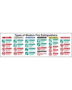 Types of Modern Fire Extinguishers Information Sign | 450mm x 150mm | Rigid Plastic