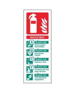 Water Mist Fire Extinguisher Identification Signs