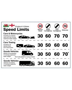 Dashboard Speed Limit Guidance - England/Wales | 150mm x 100mm | Self Adhesive Vinyl Stickers