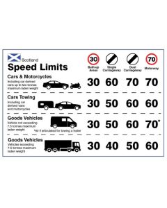 Dashboard Speed Limit Guidance - Scotland | 150mm x 100mm | Self Adhesive Vinyl Stickers