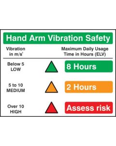 Hand Arm Vibration Safety Signs