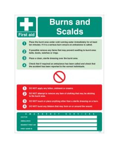 First Aid Burns and Scalds Wall Panel | 450mm x 600mm | Rigid Plastic