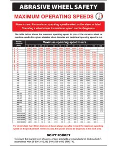 Abrasive Wheel Groups Regulations Poster | 400mm x 600mm | Rigid Plastic