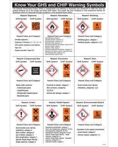 GHS Symbols Guidance Poster | 400mm x 600mm | Rigid Plastic