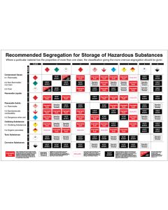 Recommended Segregation for Storage of Hazardous Substances Poster | 900mm x 600mm | Rigid Plastic