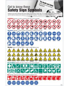 Get To Know These Symbols Poster | 400mm x 600mm | Rigid Plastic