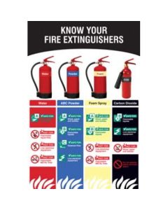 Know Your Fire Extinguishers Poster | 510mm x 760mm | Synthetic Paper