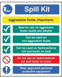 Spill Kit - Aggressive Fluids Hazchem Signs